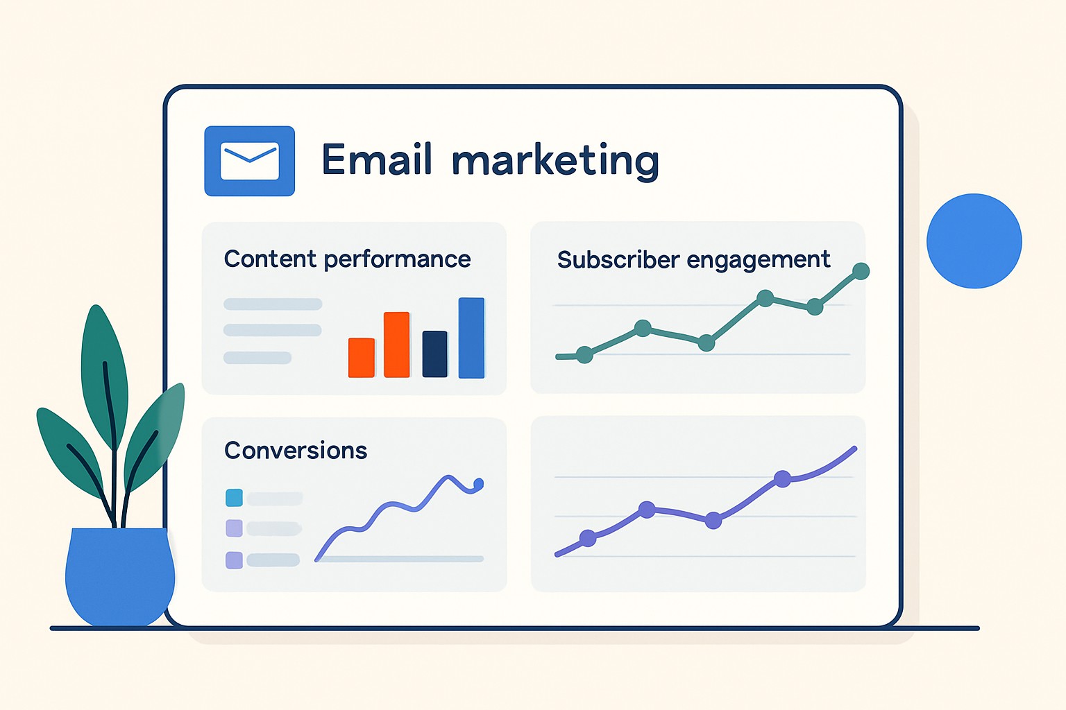 Content Marketing in Email Marketing Integration Guide