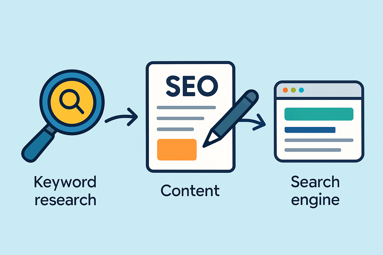 Visual guide illustrating the process of optimizing content to outrank competitors in featured snippets